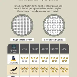 Divine Casa White & Black Geometric 120 TC King Bedsheet with 2 Pillow Covers image 5