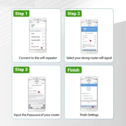 Jxrev Wifi Extender Wireless Signal Booster Repeater Up to 300 Mbps with 2 Antennas WiFi Range Extender 2.4 GHz 300 Mbps Wifi Speed Single Band External Antenna Access Point Mode image 2