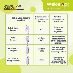 Wakeup India Smart Tech White Zero Partner Disturbance Pillow Top Single Size Mattress image 2