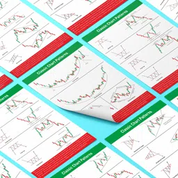 baasc Classic Charts Patterns and Stock Market Poster Self Adhesive Pack of 6 Educational White Wallpaper image 5