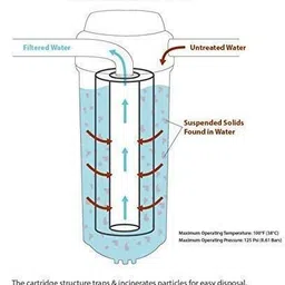 mr fix Thread Filter 10" for Spun Pre Filter Housing, 1 Pcs. Solid Filter Cartridge image 2