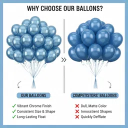 shreeshyamenterprises Solid Light Blue HD Chrome Metallic Party Decoration Set for Birthday & Baby Shower Balloon image 4