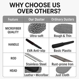 svt household carduster_119 Wet and Dry Duster image 2