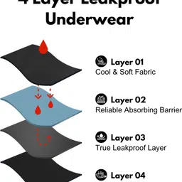 caredone Women Periods Black Panty image 4