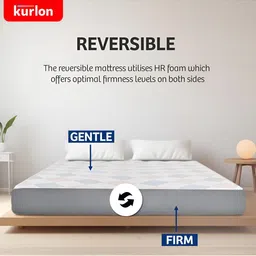 kurl on KURLON Dual Reversible Mattress 8 inch King High Resilience HR Foam Mattress image 5