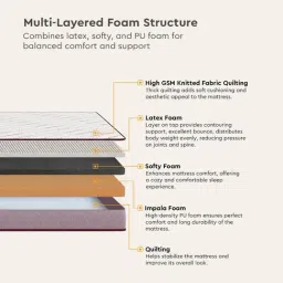 Godrej Interio Pink Restomagic Latex King Latex Foam Mattress image 4