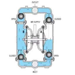 Antlia Pumps Air Operated Double Diaphragm Pump Flow Rate 35 LPM & Head 12.70 mm, AOD 150 ATT image 4