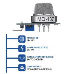 MQ-137 NH3 Gas Sensor Module for Ammonia, Carbon monoxide Detector Module image 4