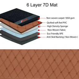 Elegant Sport 7D Carpet Black & White Car Mat Compatible For Creta 2020-image-17