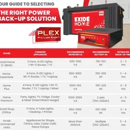 exide 900 VA with 42 Months Warranty Pure Sine Wave Inverter image 3