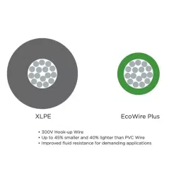 Alpha Wire Ecogen Plus Single Core Hook Up Wire 0.52 mm² White 30 m Length, 6824 WH005 image 2