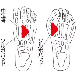 AS ONE Horizontal Arch Supporter Thin S Size Polyester, Nylon & Cotton, 8-7135-03 image 3