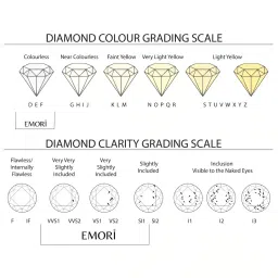 EMORI Yellow Gold Oliver Round Men's Diamond Ring image 5