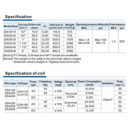 Airtac 2SA Series 2/2 Way Solenoid Valve 1/8 inch (3.175 mm), 2SAH030 image 2