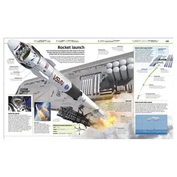 penguin random house Knowledge Encyclopedia Transport Reading & Learning Book - English image 4