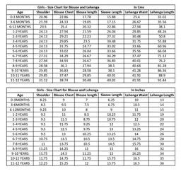 Little Bansi Cotton Viscose Linen Woven Three Fourth Sleeves Floral Printed Tassels Detailed Lehenga Choli With Dupatta Set - Cream image 2