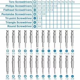 Fadman 25 in 1 Screwdriver Set Multi Pocket Repair Tool Kit image 4