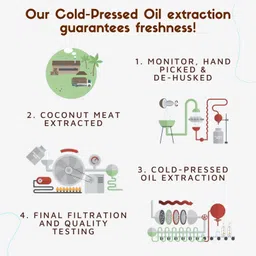 Coco Crush Combo of Virgin Coconut Oil for Babies and Coconut Vanilla Baby Perfume image 2