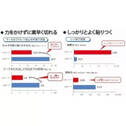 NICHIBAN Cellophane Tape Colored Type 15 mm x 35 m, 4302-15 (Pack of 10 Roll) image 3