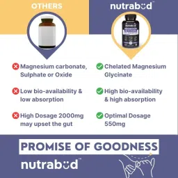 Nutrabud Magnesium Glycinate 550mg Capsules image 3