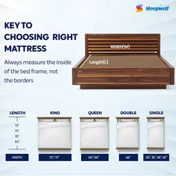 Sleepwell Utsav Comfort Regular 4 inch King High Resilience HR Foam Mattress image 2