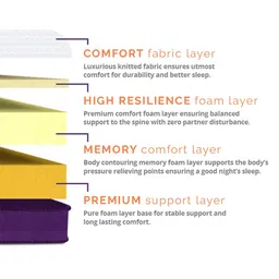 sleep ninja Plus 5 Inch Memory Foam Mattress In King Size (With 2 Free Pillows) image 2