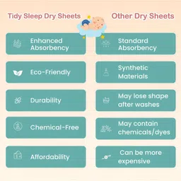 TIDY SLEEP Red 2 Pieces Cotton Waterproof & Breathable Mattress Protectors image 4