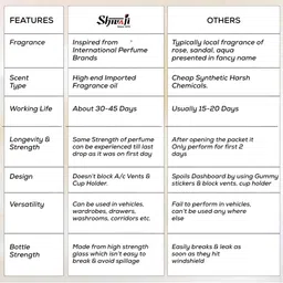 SHIVAJI Transparent Candy Car Air Freshener - 8 ml image 4