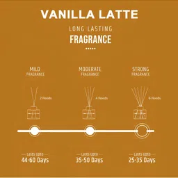 Pan Aromas Crystal Vanilla Latte 2Pcs White Reed Diffuser & Scented Candle Gift Sets image 3