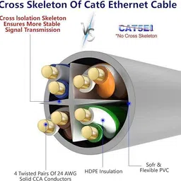 RAREGEAR LAN Cable 40 m LAN Cable with Gold Plated Connectors Supports Upto 1000Mbps LAN Ethernet Cable High-Speed Network Patch Cord Lan Cat6 Internet Cable 40Meter image 3