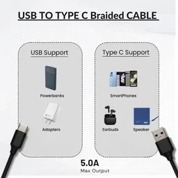 ChargHunt USB Type C Cable 3 A 1 m Braided 3A Fast Charging Type-C Cable | High-Speed Nylon Braided USB Cable image 4