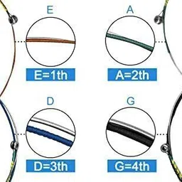 flare Classic 4/4 Universal Violin Strings Set (G D A E) 4 Fiddle Classic Silver String Guitar String image 3