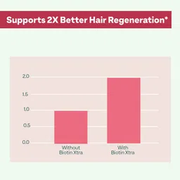 oziva Plant Based Biotin Xtra with Keratin Builder for Hair Repair & Regeneration image 3