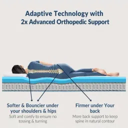 The Sleep Company SmartGRID White Viscose Ortho Hybrid Mattress - Single Size (75 in. L x 36 in.W) image 3