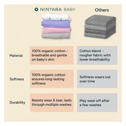 Nintara Baby Swaddle - 100% Organic Premium Muslin Cotton, 39" x 39" (100 cm x 100 cm), Ultra-Soft, Breathable & Lightweight, Multipurpose, Hypoallergenic, Gift for Newborn Boys image 3