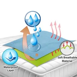 Elementary Smart Dry Waterproof Bed Protector Sheet Pack of 2 Sea Green & Royal Blue - Small image 2