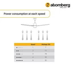 Atomberg Renesa Alpha Gloss Brown 1200 mm 3 Blades Ceiling Fan with Regulator MSNEKPQX2LGY52 image 3