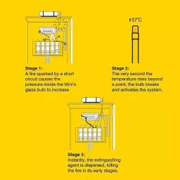 Ceasefire Mini Automatic Fire Extinguisher 200 mm Barel Adaptive 68°C Stored Pressure 500 g Fluorketone (FK-5-1-12) Red, CF-001348BC image 4