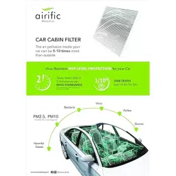 Airific Car Cabin Filter for Maruti S-Cross (CAS606), NI2054 image 3