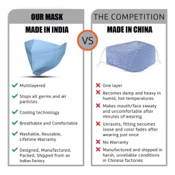 Zureni ORFRM31 Multilayer Reusable Female Face Mask image 5