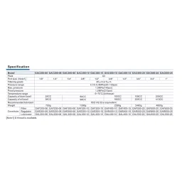 Airtac GAC Series F.R.L. Combination (Filter + Regulator + Lubricator) 3/8 inch (9.525 mm), GAC300-10-S-G image 2