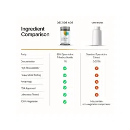 Decode age Spermidine Supplement | Supports Autophagy, Immunity, Skin - 10mg, 60 Capsules image 3