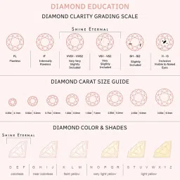 SHINE ETERNAL Lab Grown Diamond 18k (750) Rose Gold Ring for Women image 4