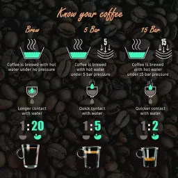 Wonderchef Regalia Pronto 600 W 750 ml Black Coffee Maker (63154572) image 5