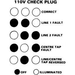 Martindale Socket Tester 16A 230 V AC CAT III 300 V, CP201 image 4