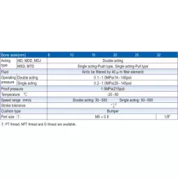 Airtac MD Series Multi-Mounting Cylinder Without Magnet Double Acting 20 mm Bore Dia. 80 mm Stroke Length image 2
