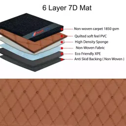 Elegant Sport 7D Carpet Black & White Car Mat Compatible For Ford Ecosport 2017 image 3