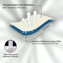 Sittella Grey Cotton Water Resistant Mattress Protector For Bed image 5