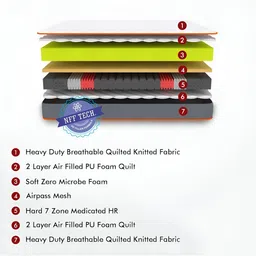 USHA SHRIRAM White & Grey Orthopedic Quilted King Size Mattress image 5