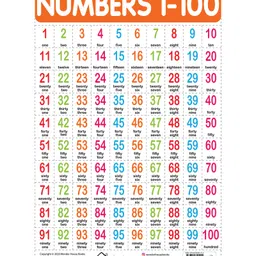 Wonder House Books 0 Numbers 1-100 - My First Early Learning Wall Chart: For Preschool, Kindergarten, Nursery And Homeschooling (19 Inches X 29 Inches)-picture-19